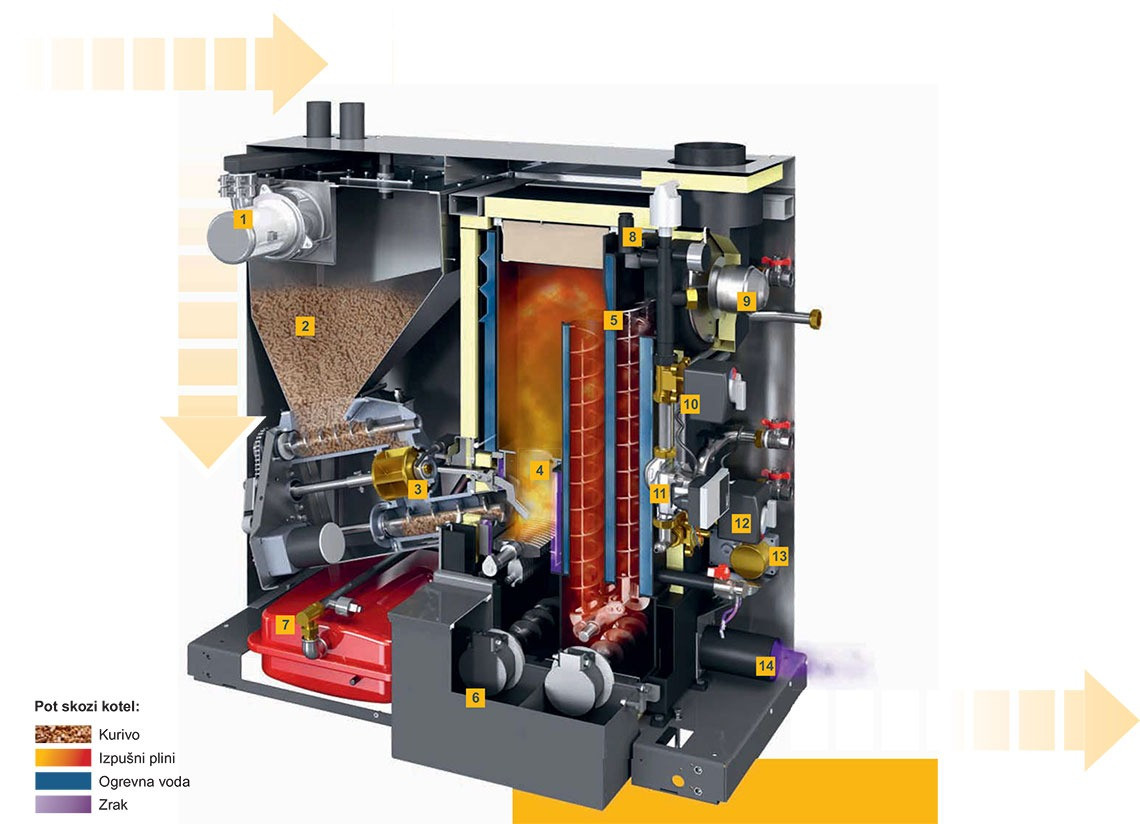 peč na pelete ETA PU