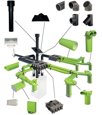 komponente prezračevalnega sistema sabiana