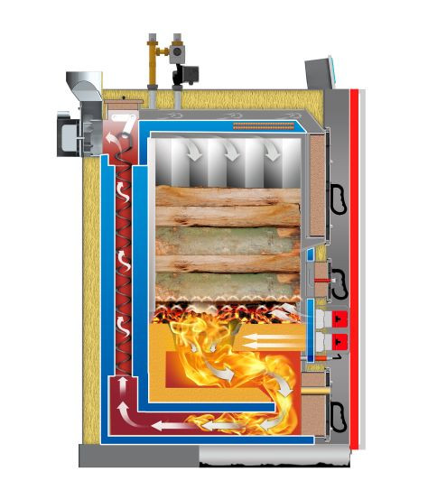 Kotel na polena Hargassner NEO HV